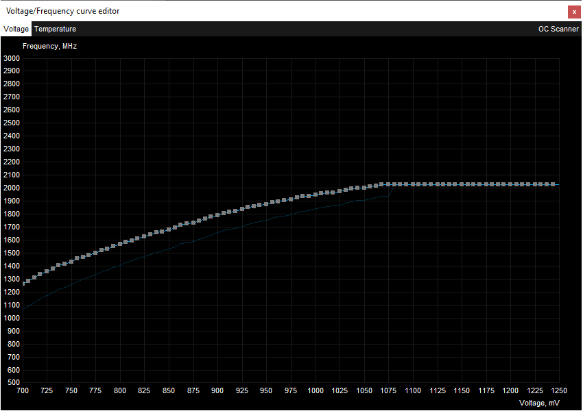 EVGA RTX 3060 XC Gaming 12G; přetaktování Afterburner VF Curve