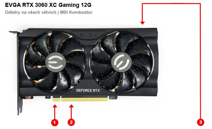 Odběry na jednotlivých větvích EVGA RTX 3060 XC Gaming 12G EVGA RTX 3060 XC Gaming 12G; odběry
