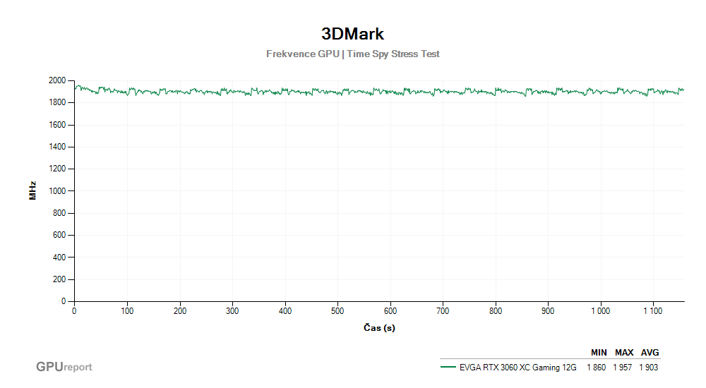 Provozní vlastnosti EVGA RTX 3060 XC Gaming 12G