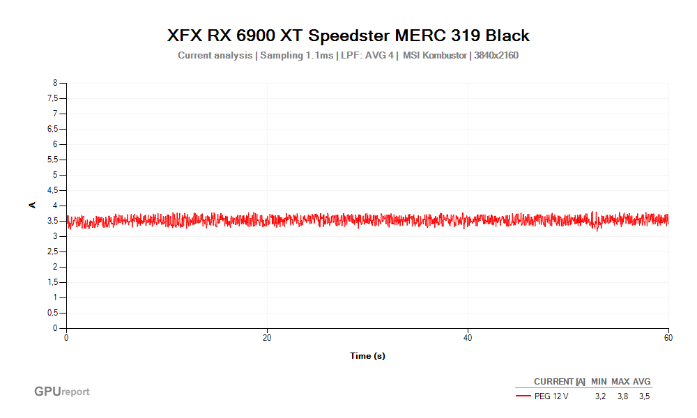 Proud PEG 12V; XFX RX 6900 XT Speedster MERC 319 Black; MSI Kombustor