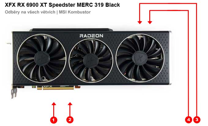 XFX RX 6900 XT Speedster MERC 319 Black; odběry