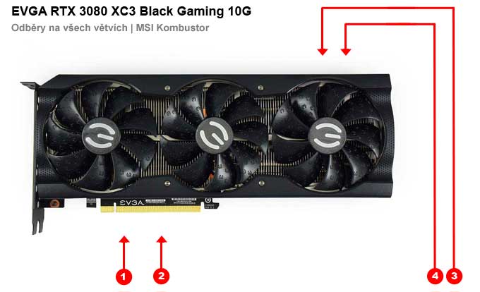 EVGA RTX 3080 XC3 Black Gaming 10G; odběry