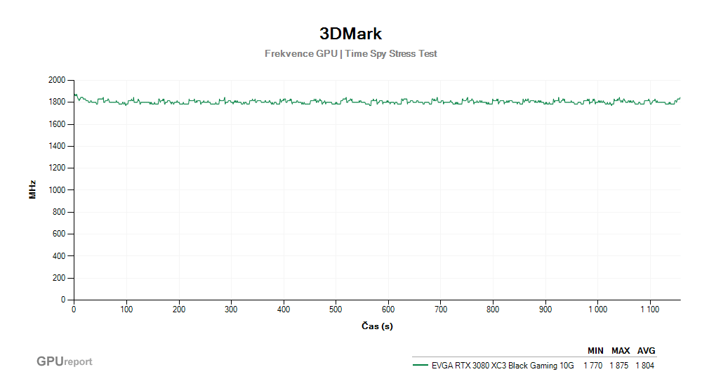 Provozní vlastnosti EVGA RTX 3080 XC3 Black Gaming 10G