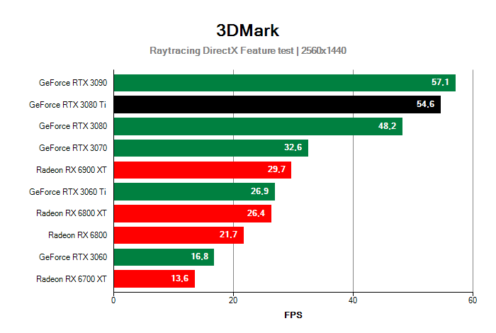 3DMark DirectX Raytracing Feature test