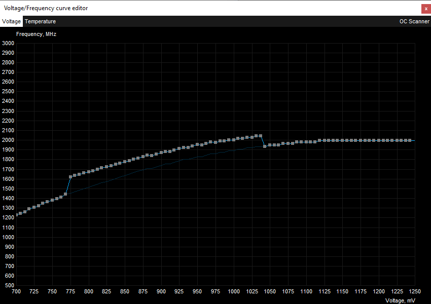 NVIDIA RTX 3080 Ti Founders Edition; přetaktování Afterburner VF Curve