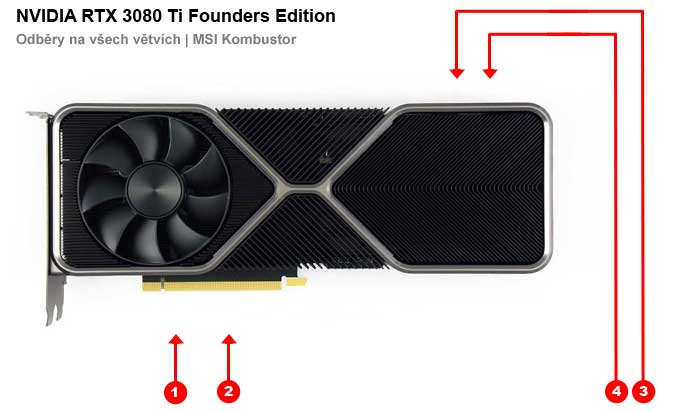 NVIDIA RTX 3080 Ti Founders Edition; odběry