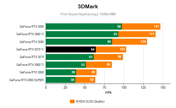 Raytracing a DLSS NVIDIA RTX 3070 Ti Founders Edition