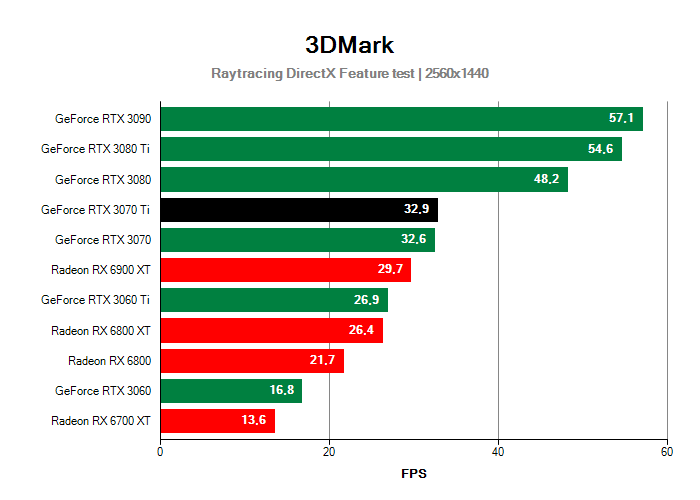 3DMark DirectX Raytracing Feature test