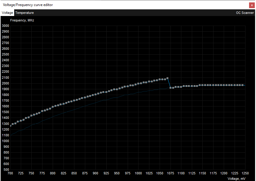 NVIDIA RTX 3070 Ti Founders Edition; přetaktování Afterburner VF Curve