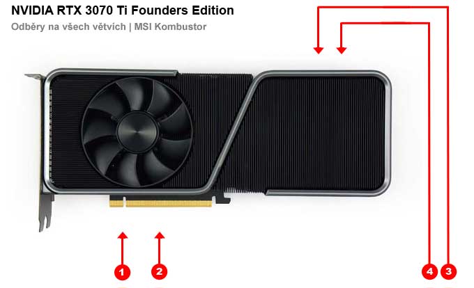 NVIDIA RTX 3070 Ti Founders Edition; odběry