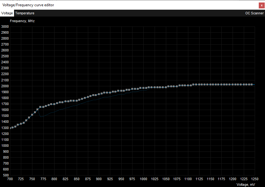 Gigabyte RTX 3080 Ti VISION OC 12G; přetaktování Afterburner VF Curve