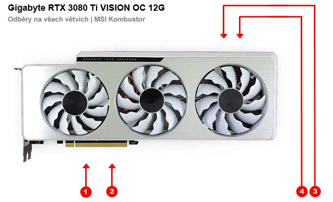 Gigabyte RTX 3080 Ti VISION OC 12G; odběry