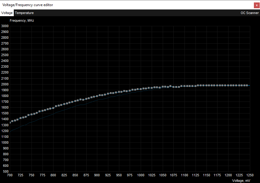 Gainward RTX 3070 Ti Phoenix 8G; přetaktování Afterburner VF Curve