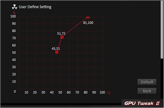 Pro zvětšení klikni Asus GPU Tweak II; nastavení ventilátorů