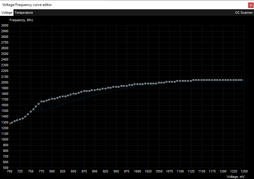 Asus STRIX LC RTX 3080 Ti O12G Gaming; přetaktování Afterburner VF Curve