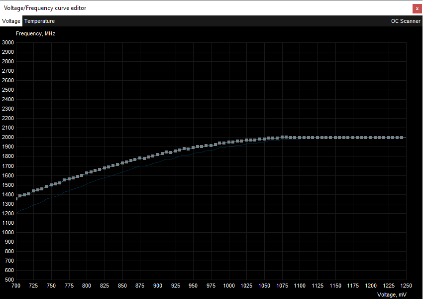 Gigabyte RTX 3070 Ti VISION OC 8G; přetaktování Afterburner VF Curve