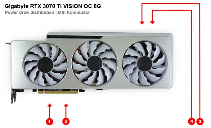 Gigabyte RTX 3070 Ti VISION OC 8G; odběry