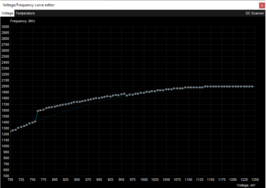 Gainward RTX 3080 Ti Phoenix 12G; přetaktování Afterburner VF Curve