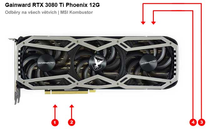 Gainward RTX 3080 Ti Phoenix 12G; odběry