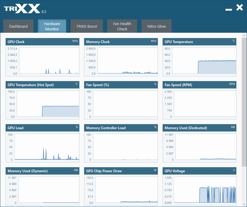 Sapphire TriXX; Hardware Monitor