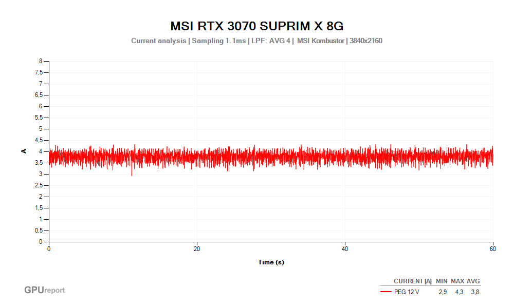 Proud PEG 12V; MSI RTX 3070 SUPRIM X 8G; MSI Kombustor