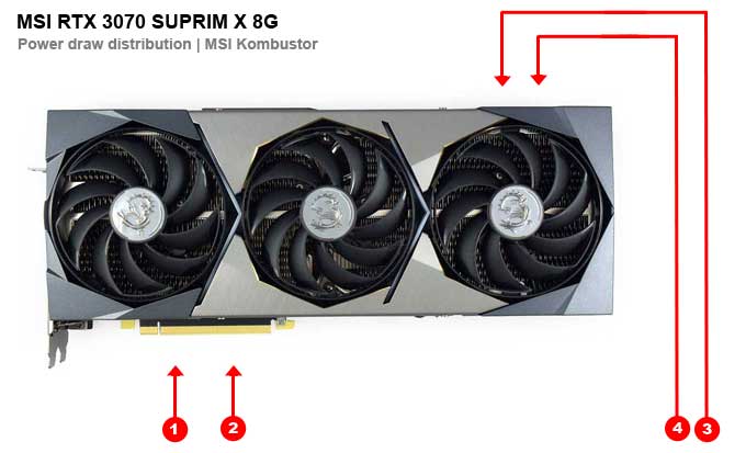 MSI RTX 3070 SUPRIM X 8G; odběry