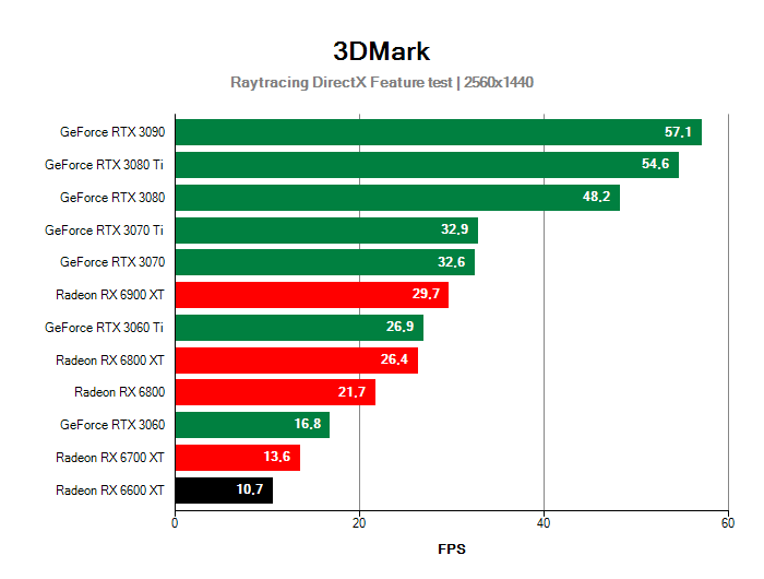 3DMark DirectX Raytracing Feature test