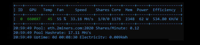 Sapphire NITRO+ RX 6600 XT 8G Etereum hashrate