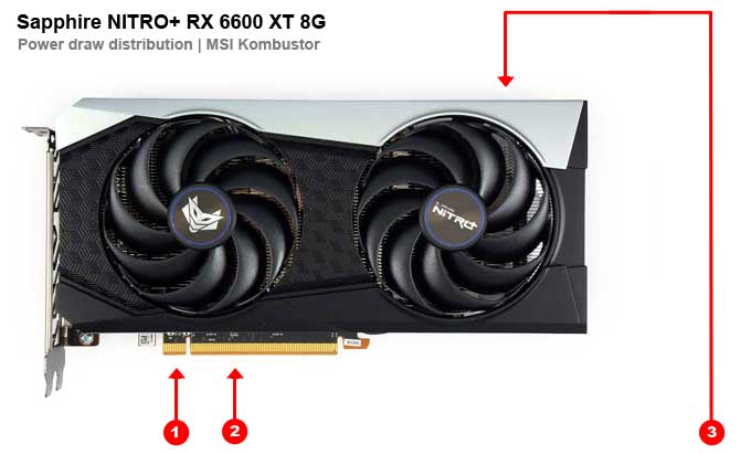 Sapphire NITRO+ RX 6600 XT 8G; odběry