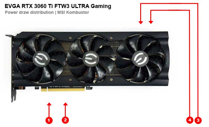 EVGA RTX 3060 Ti FTW3 ULTRA Gaming 8G; odběry