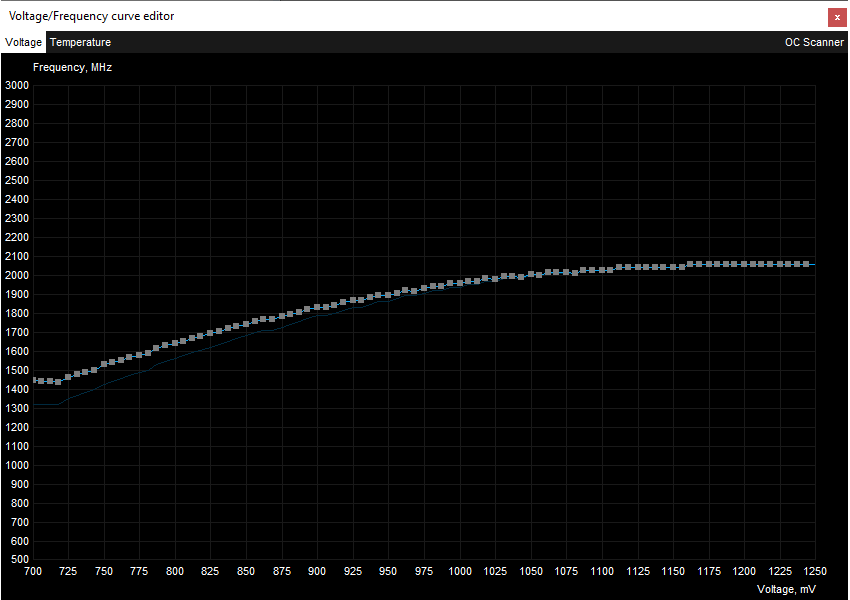 EVGA RTX 3060 Ti FTW3 ULTRA Gaming 8G; přetaktování Afterburner VF Curve