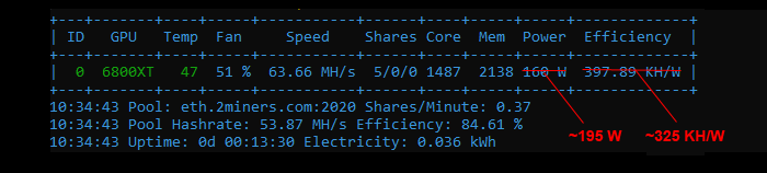 Sapphire NITRO+ RX 6800 XT SE 16G Etereum hashrate