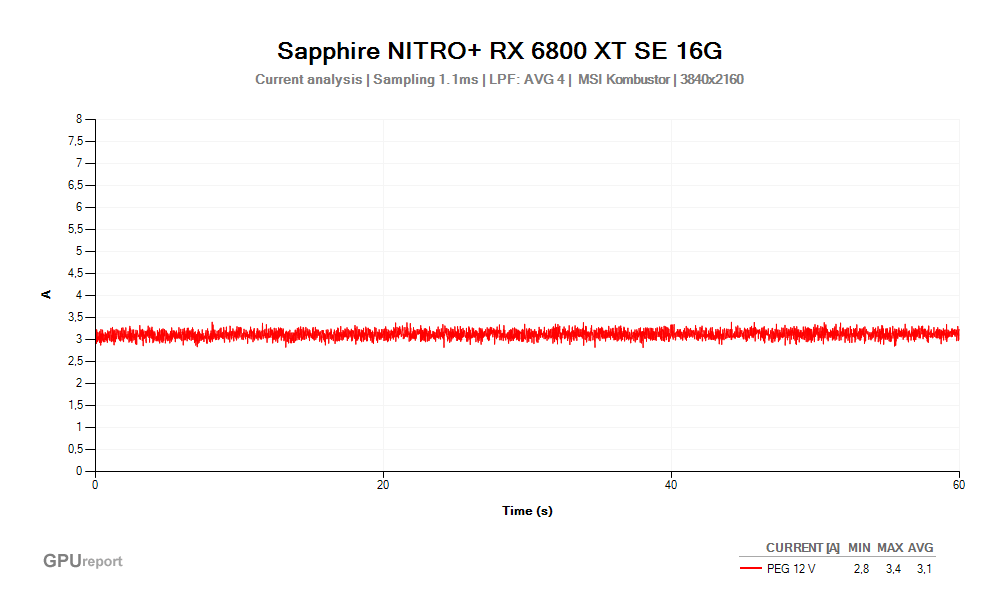 Proud PEG 12V; Sapphire NITRO+ RX 6800 XT SE 16G; MSI Kombustor