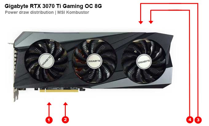 Gigabyte RTX 3070 Ti GAMING OC 8G; odběry