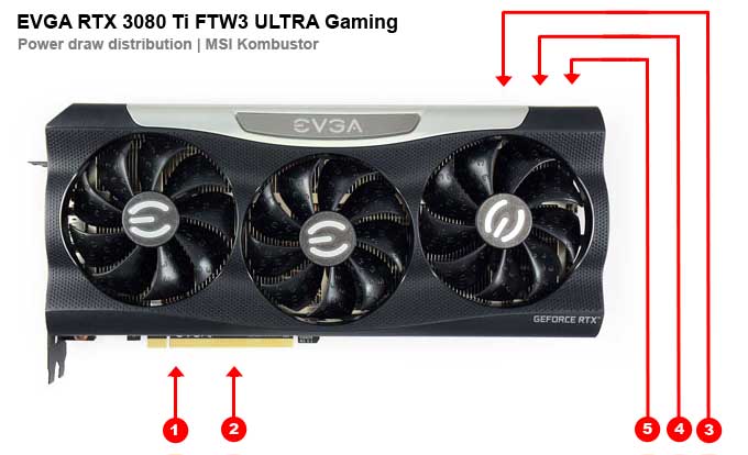 EVGA RTX 3080 Ti FTW3 ULTRA Gaming; odběry