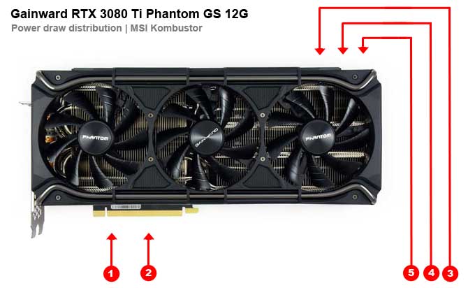 Gainward RTX 3080 Ti Phantom GS 12G; odběry