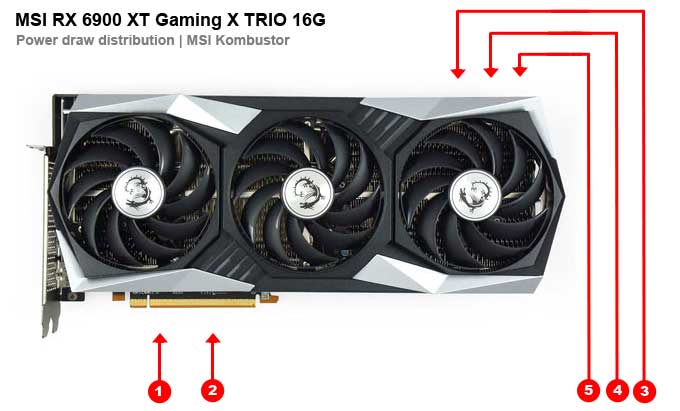 MSI RX 6900 XT Gaming X TRIO 16G; odběry