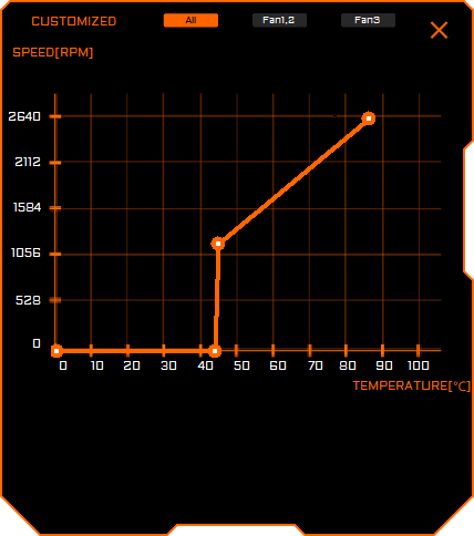 Gigabyte AORUS Engine; nastavení ventilátorů