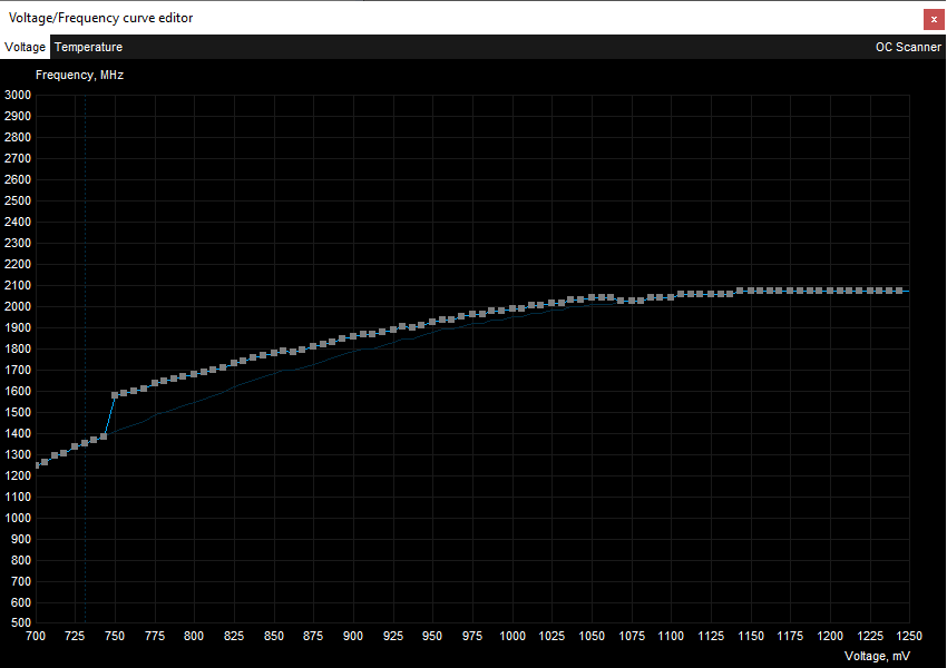 Gigabyte AORUS RTX 3090 XTREME 24G; přetaktování Afterburner VF Curve