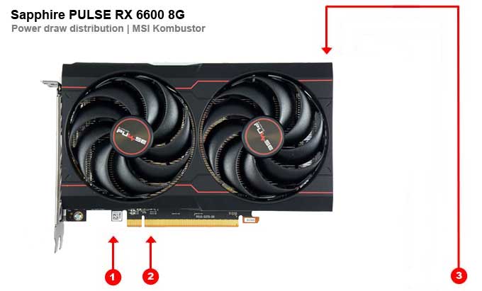 Odběry na jednotlivých větvích Sapphire PULSE RX 6600 8G Sapphire PULSE RX 6600 8G; odběry