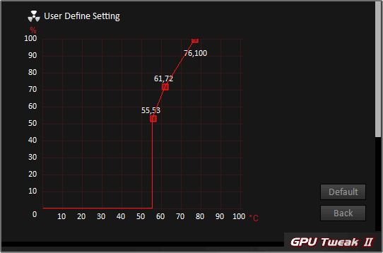 Asus GPU Tweak II; nastavení ventilátorů