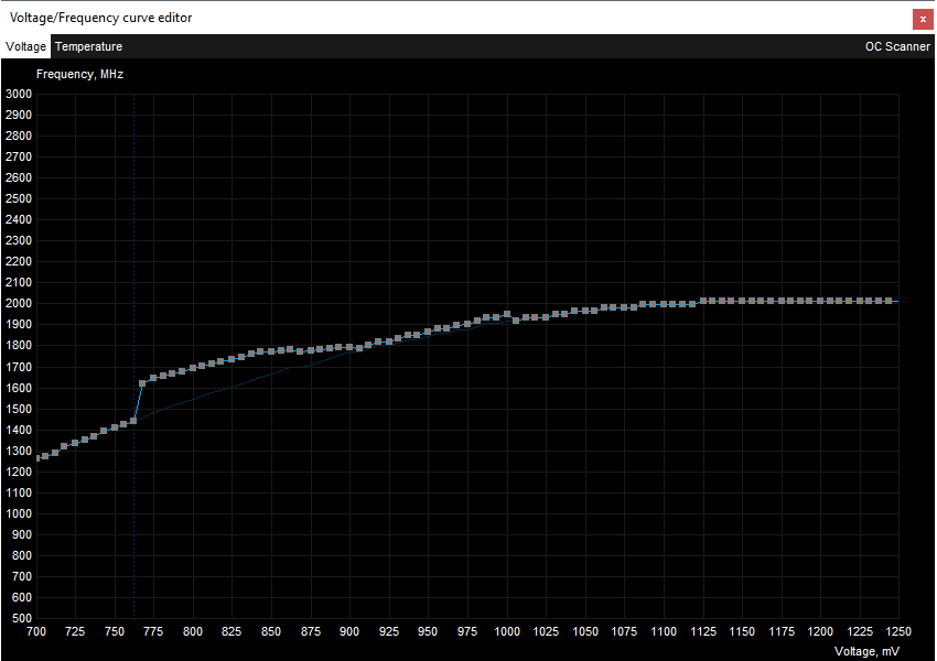 Asus TUF RTX 3080 Ti O12G Gaming; přetaktování Afterburner VF Curve