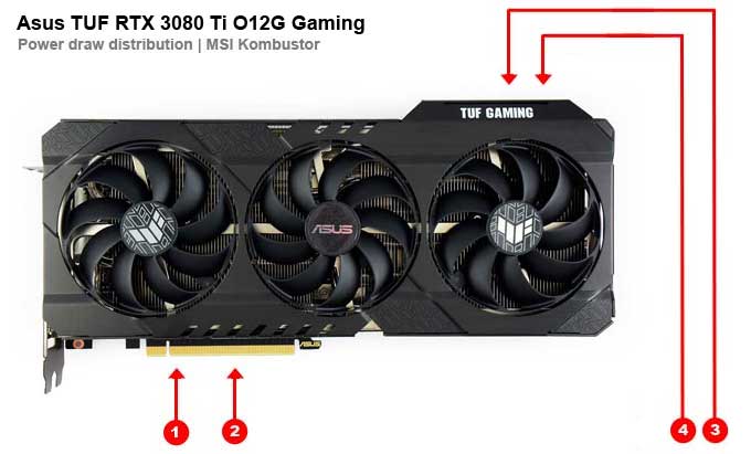 Asus TUF RTX 3080 Ti O12G Gaming; odběry