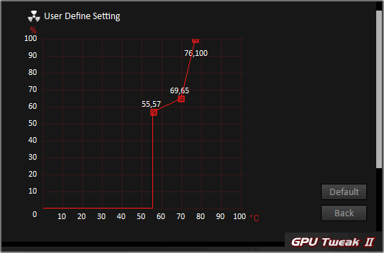 Asus GPU Tweak II; nastavení ventilátorů