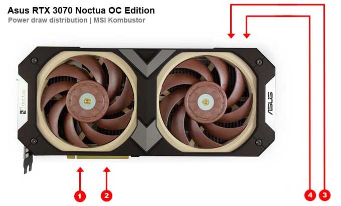 Asus RTX 3070 Noctua OC Edition; odběry