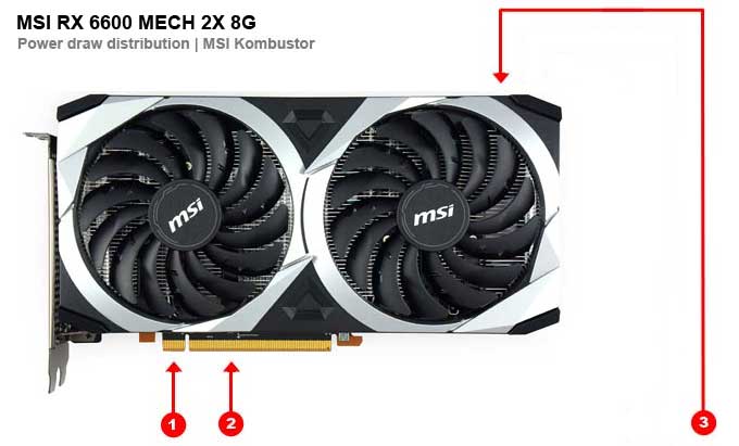 Odběry na jednotlivých větvích MSI RX 6600 MECH 2X 8G MSI RX 6600 MECH 2X 8G; odběry
