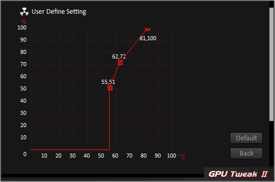 Asus GPU Tweak II; nastavení ventilátorů