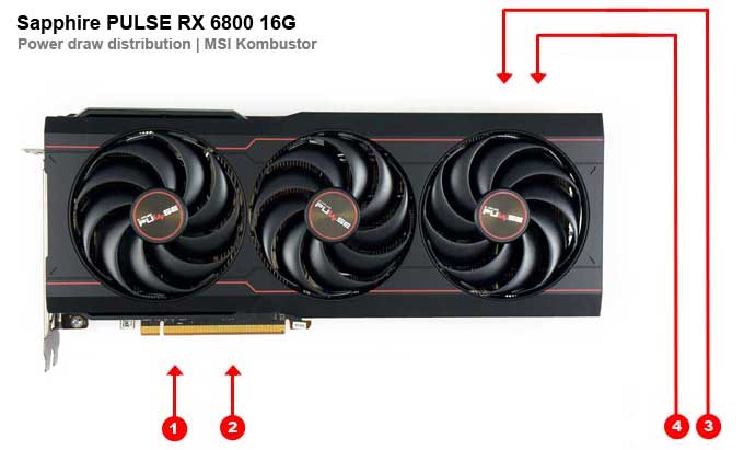 Sapphire PULSE RX 6800 16G ; odběry