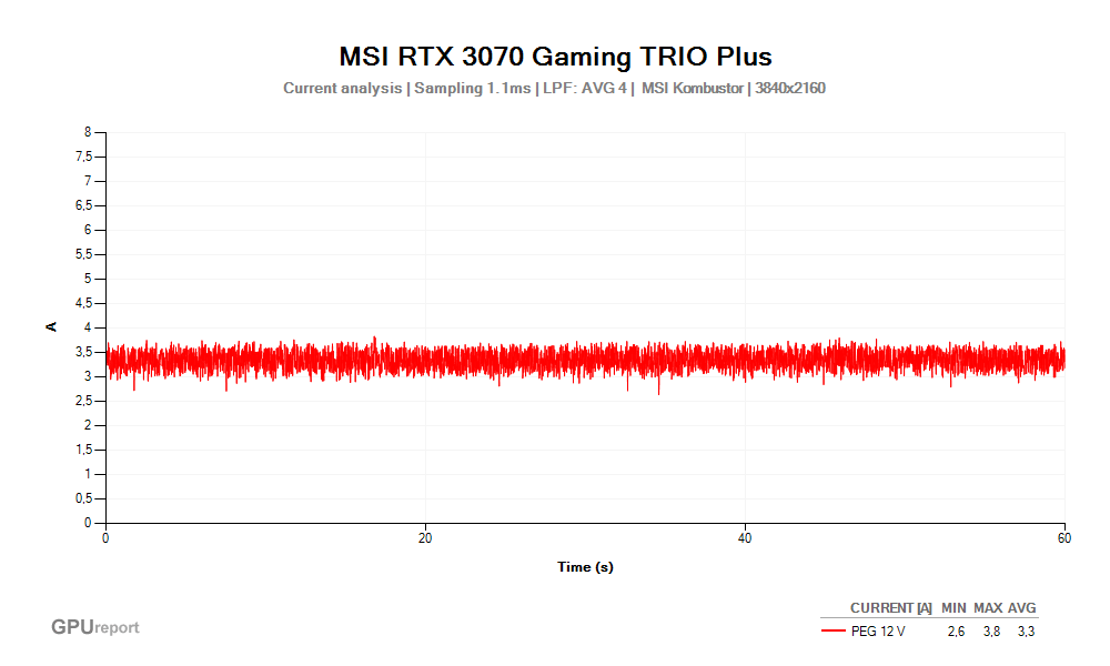 Proud PEG 12V; MSI RTX 3070 Gaming TRIO Plus 8G; MSI Kombustor