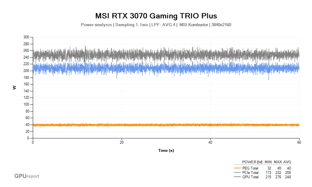 Spotřeba MSI RTX 3070 Gaming TRIO Plus 8G; MSI Kombustor